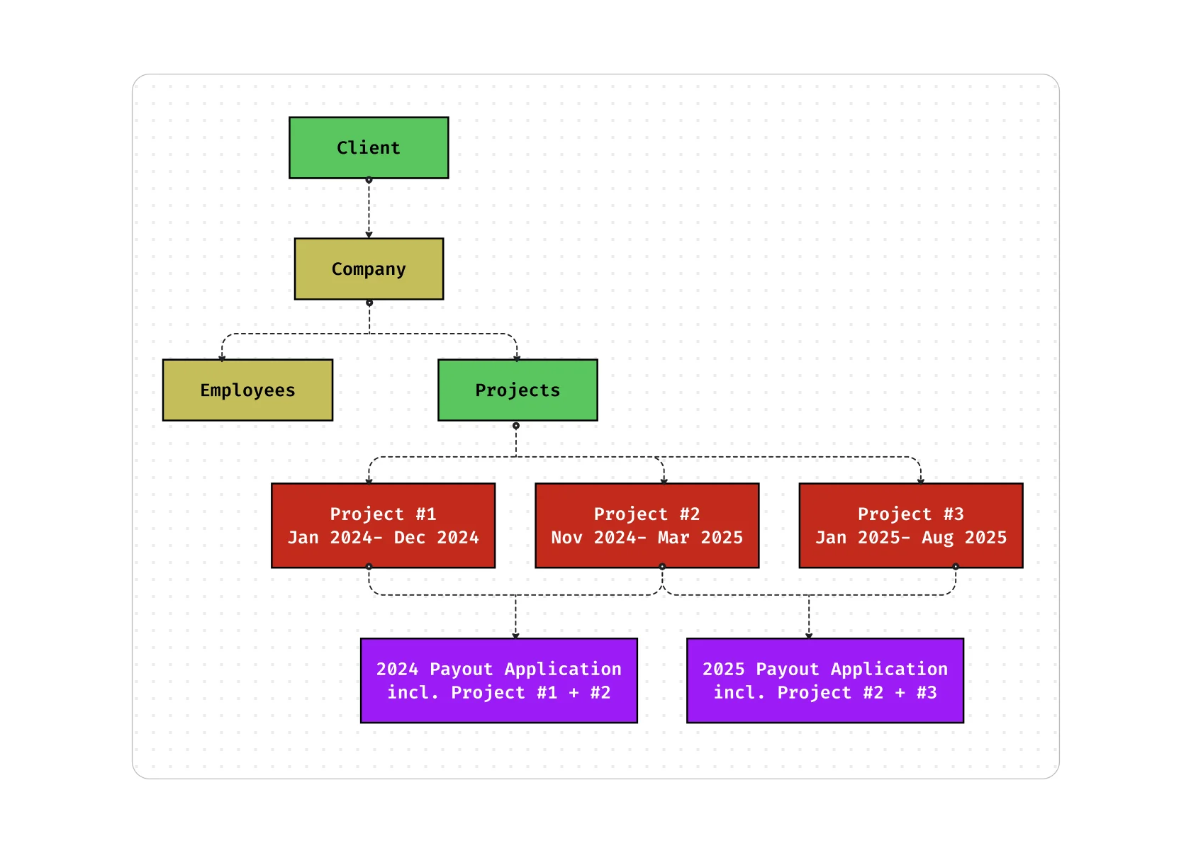 graph 1